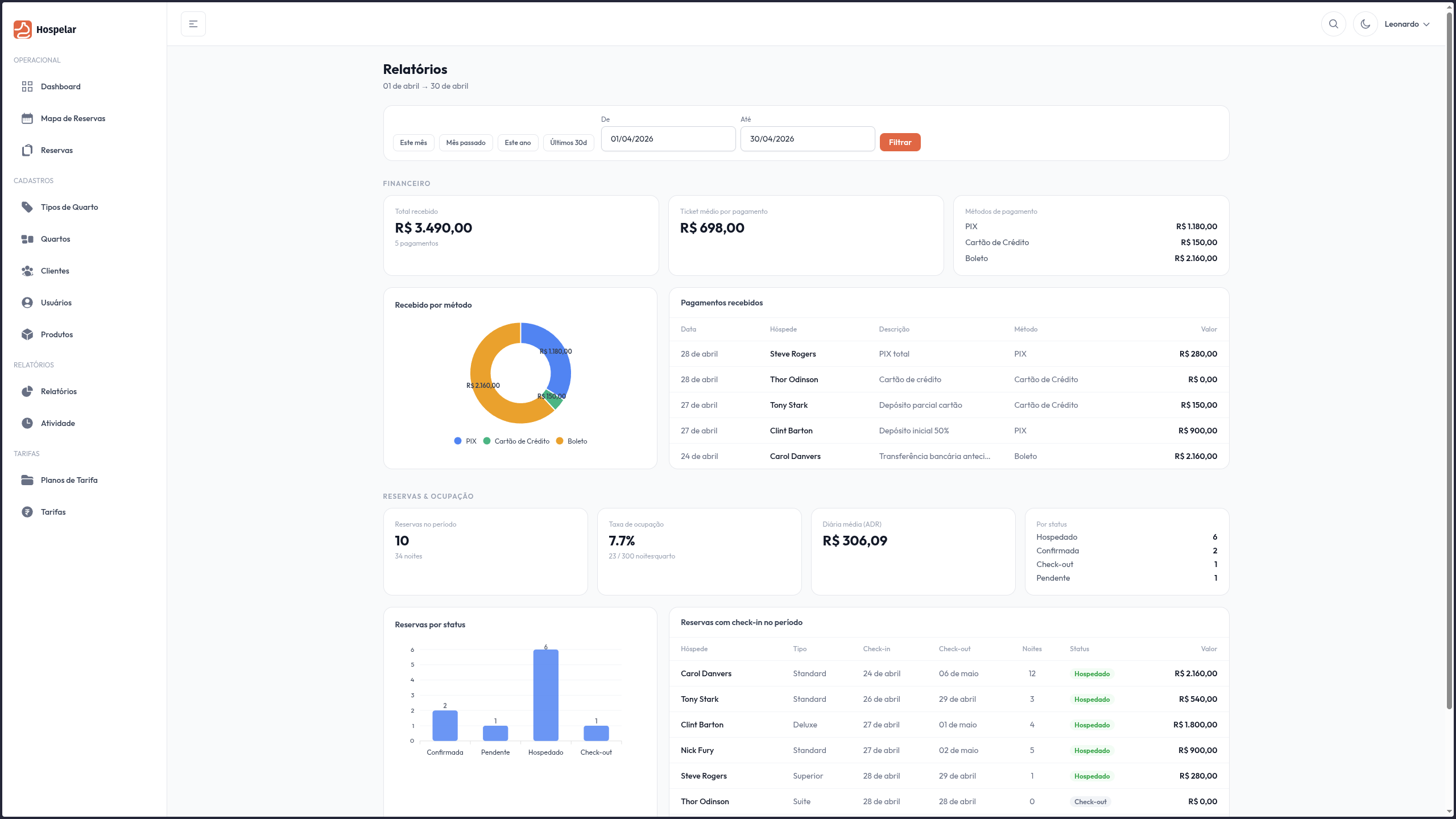 Relatórios financeiros do Hospelar