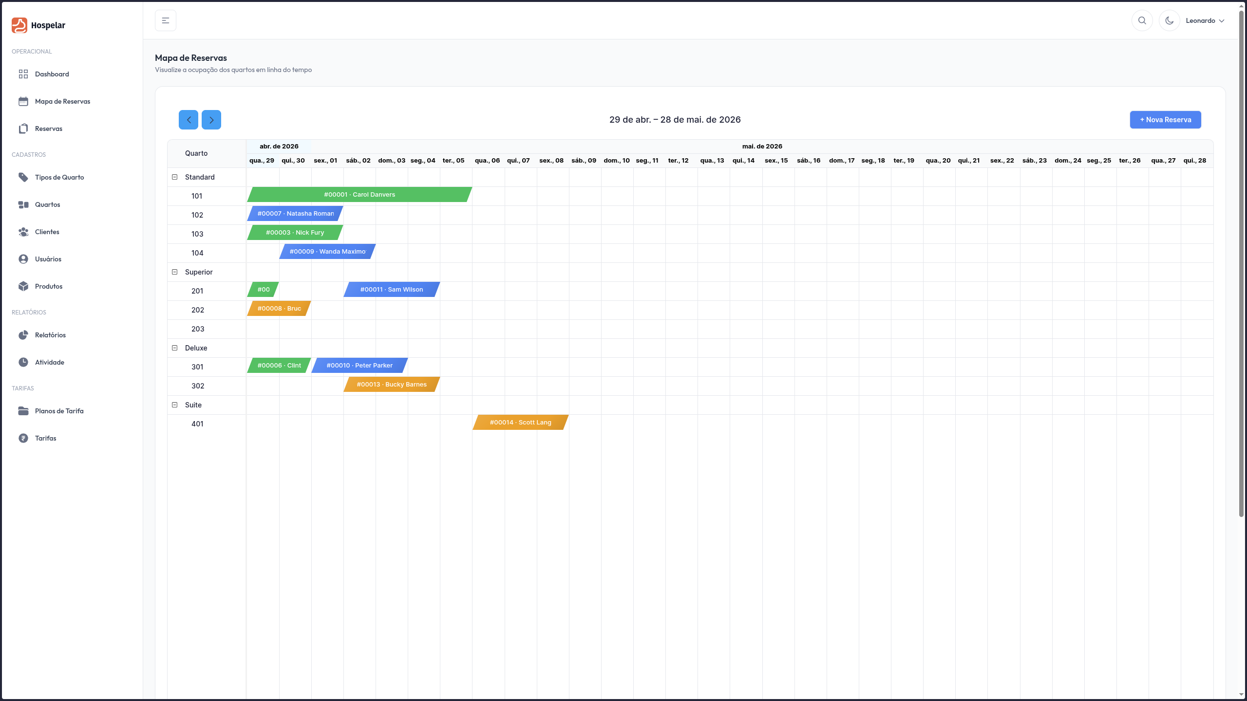 Mapa de reservas do Hospelar